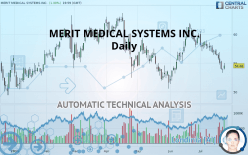 MERIT MEDICAL SYSTEMS INC. - Daily
