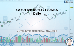 CMC MATERIALS INC. - Daily