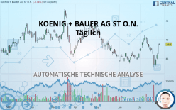 KOENIG + BAUER AG ST O.N. - Täglich