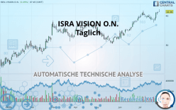 ISRA VISION O.N. - Täglich