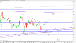 VERIZON COMMUNICATIONS INC. - Journalier