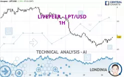 LIVEPEER - LPT/USD - 1H