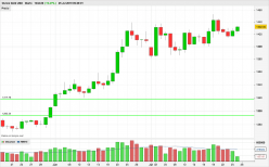 GOLD - USD - Diario