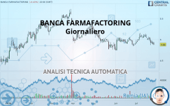 BFF BANK - Giornaliero