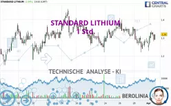 STANDARD LITHIUM - 1 Std.