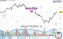 AUD/DKK - 1H