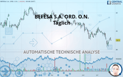 BEFESA S.A. ORD. O.N. - Täglich