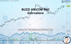 BUZZI UNICEM RNC - Giornaliero