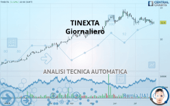 TINEXTA - Dagelijks
