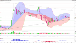 CLARANOVA - Weekly