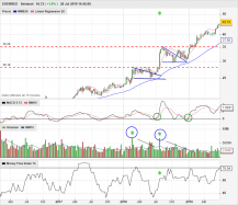 EDENRED - Semanal