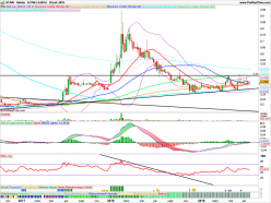 ATARI - Semanal