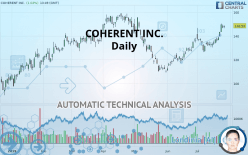 COHERENT INC. - Daily