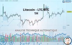 LITECOIN - LTC/BTC - 1H