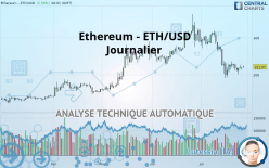 ETHEREUM - ETH/USD - Diario