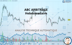 ABC ARBITRAGE - Hebdomadaire