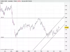 FEDEX CORP. - Journalier