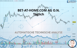 BET-AT-HOME.COM AG O.N. - Täglich