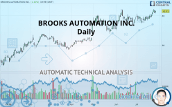 BROOKS AUTOMATION INC. - Daily