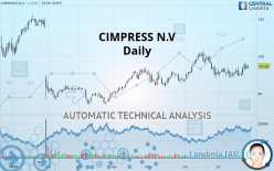 CIMPRESS PLC - Daily