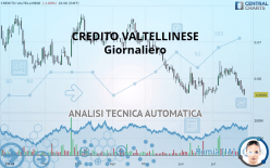CREDITO VALTELLINESE - Giornaliero