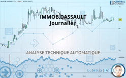 IMMOB.DASSAULT - Daily