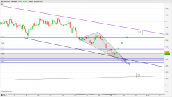 AUD/JPY - 2H