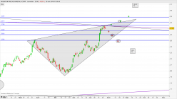 WHEATON PRECIOUS METALS CORP - Täglich