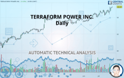 TERRAFORM POWER INC. - Daily