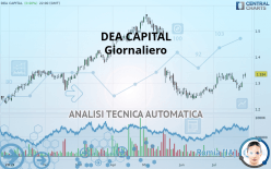 DEA CAPITAL - Giornaliero