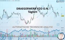 DRAEGERWERK VZO O.N. - Daily