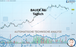 BAUER AG - Dagelijks