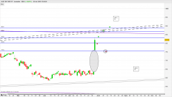 JUST EAT ORD 1P - Journalier