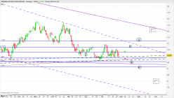 RYANAIR HOLDINGS ORD EUR0.00 RYA - Journalier