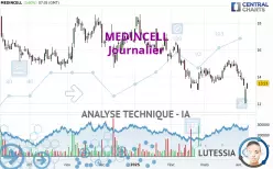 MEDINCELL - Journalier