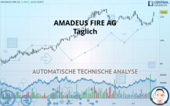 AMADEUS FIRE AG - Dagelijks