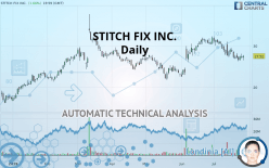 STITCH FIX INC. - Daily