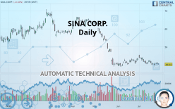 SINA CORP. - Daily