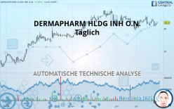 DERMAPHARM HLDG INH O.N. - Täglich