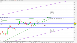 ESTOXX50 PRICE EUR INDEX - 4H