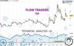 FLOW TRADERS - 1H