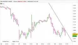 S&amp;P500 - MINI S&amp;P500 FULL0625 - 1H