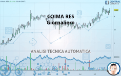 COIMA RES - Daily