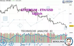 ETHEREUM - ETH/USD - Täglich