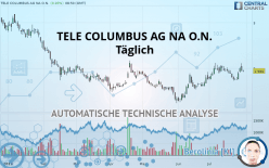 TELE COLUMBUS AG NA O.N. - Daily