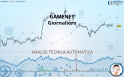 GAMENET - Giornaliero