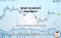 RENO DE MEDICI - Giornaliero