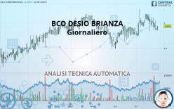 BCO DESIO BRIANZA - Giornaliero