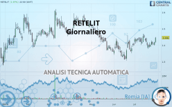 RETELIT - Giornaliero