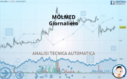 MOLMED - Diario
